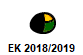 EK 2018/2019